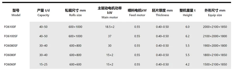 Bellaex FO-series oat flaking mill specification table (FO6100F–FO6060F: capacity, rolls, motors, thickness, weight, size).