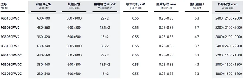 FG series water-cooled flaking mill model specification table
